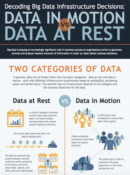 data in motion vs data at rest
