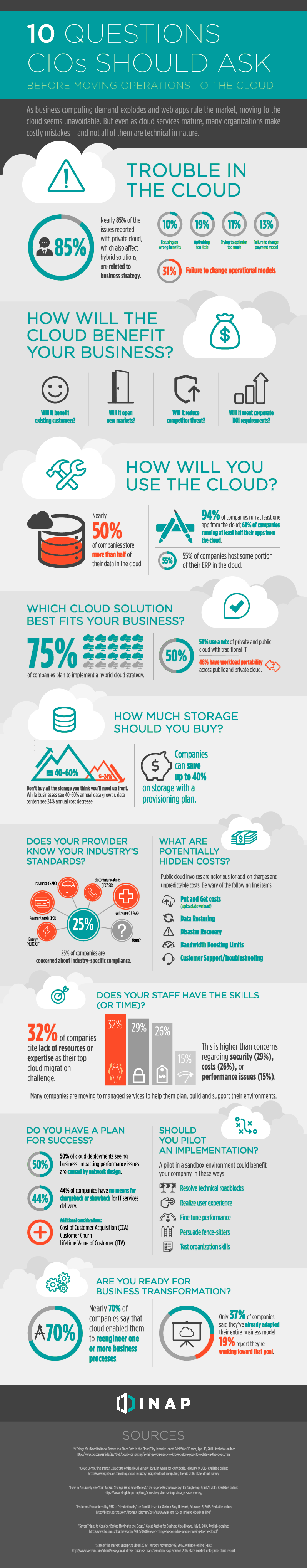 10 questions CIOs should ask before moving to the cloud