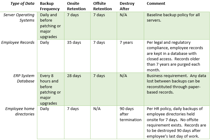 example backup policy