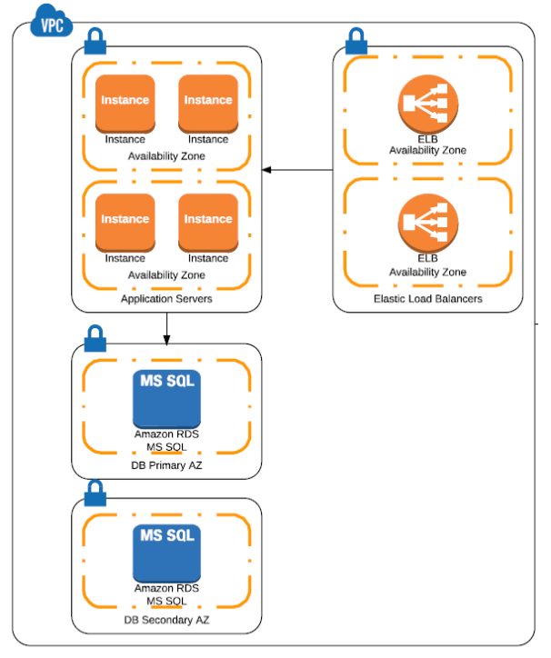 AWS Terraform