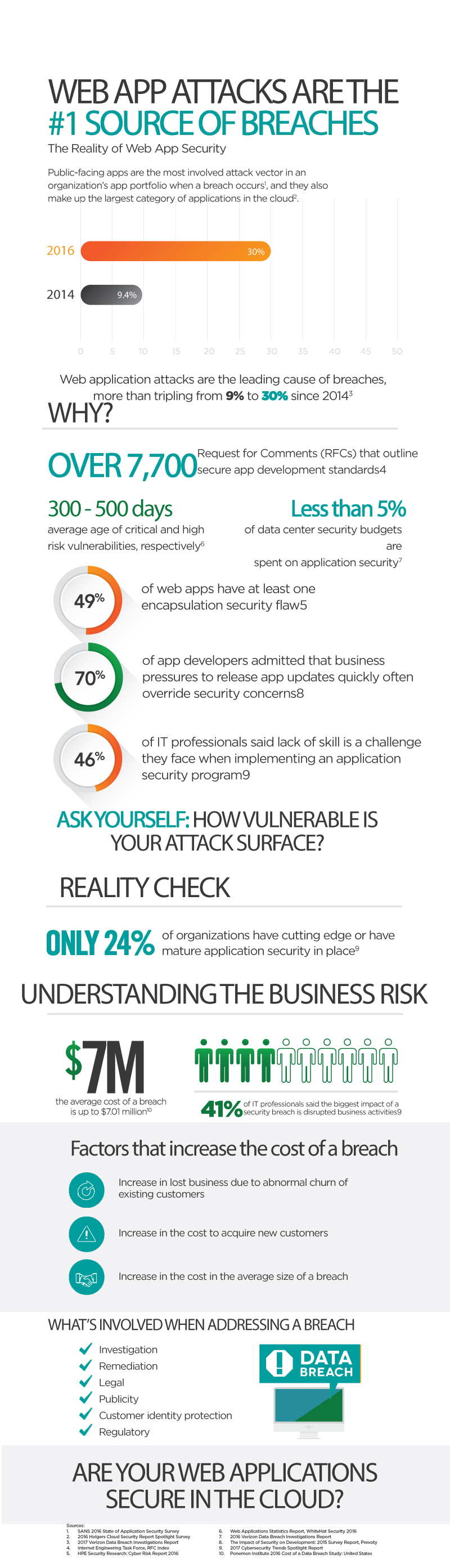 web app attack infrographic