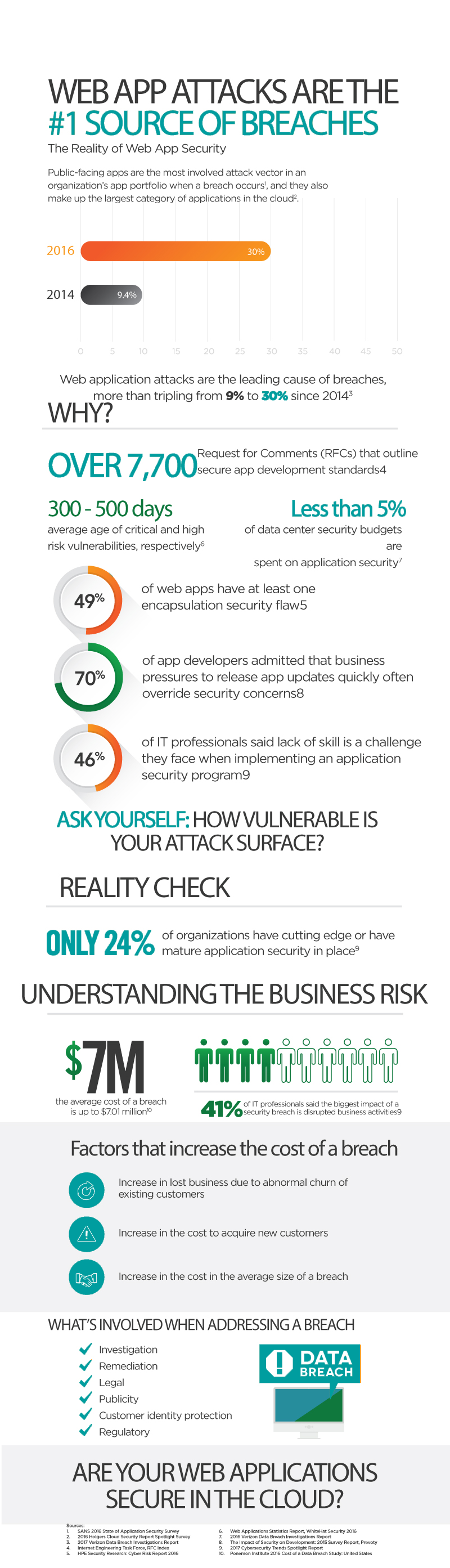 web app attack infrographic