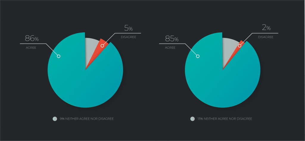 pie chart