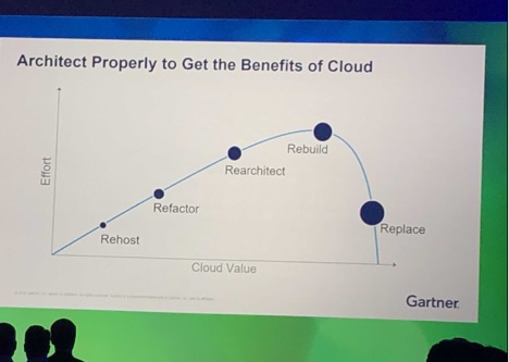 benefits of cloud curve