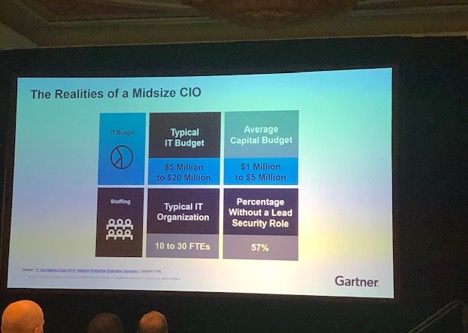 midsize CIO