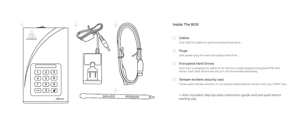 diagram of dart box contents