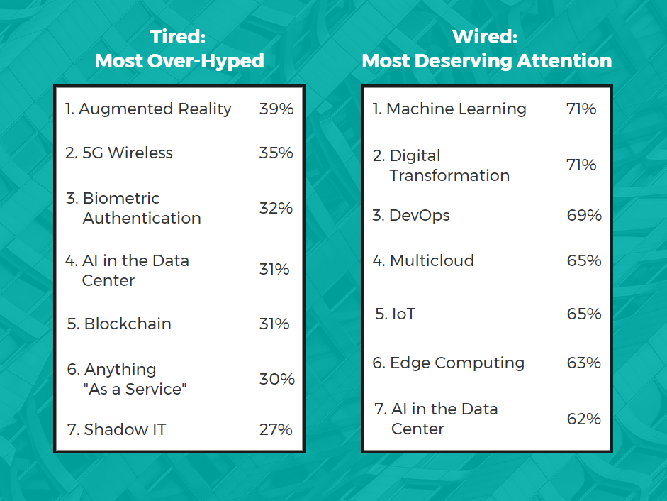 Tech trends