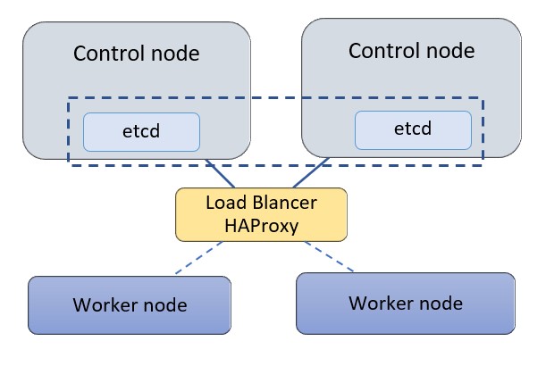 Kubernetes cluster on bare metal diagram