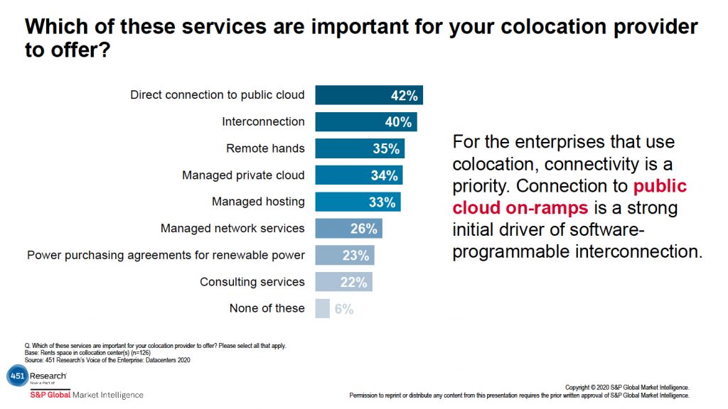 Colocation Provider Offerings