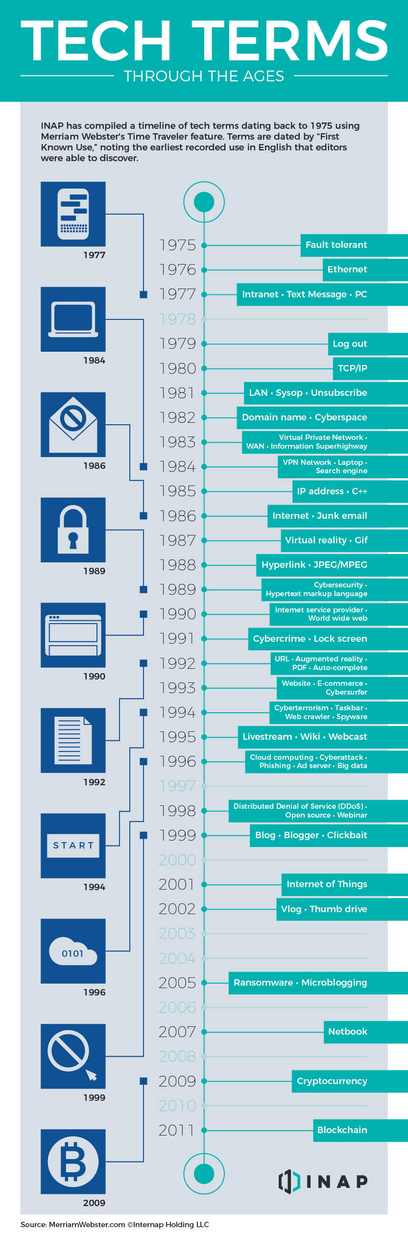 INAP Tech Words Through the Ages