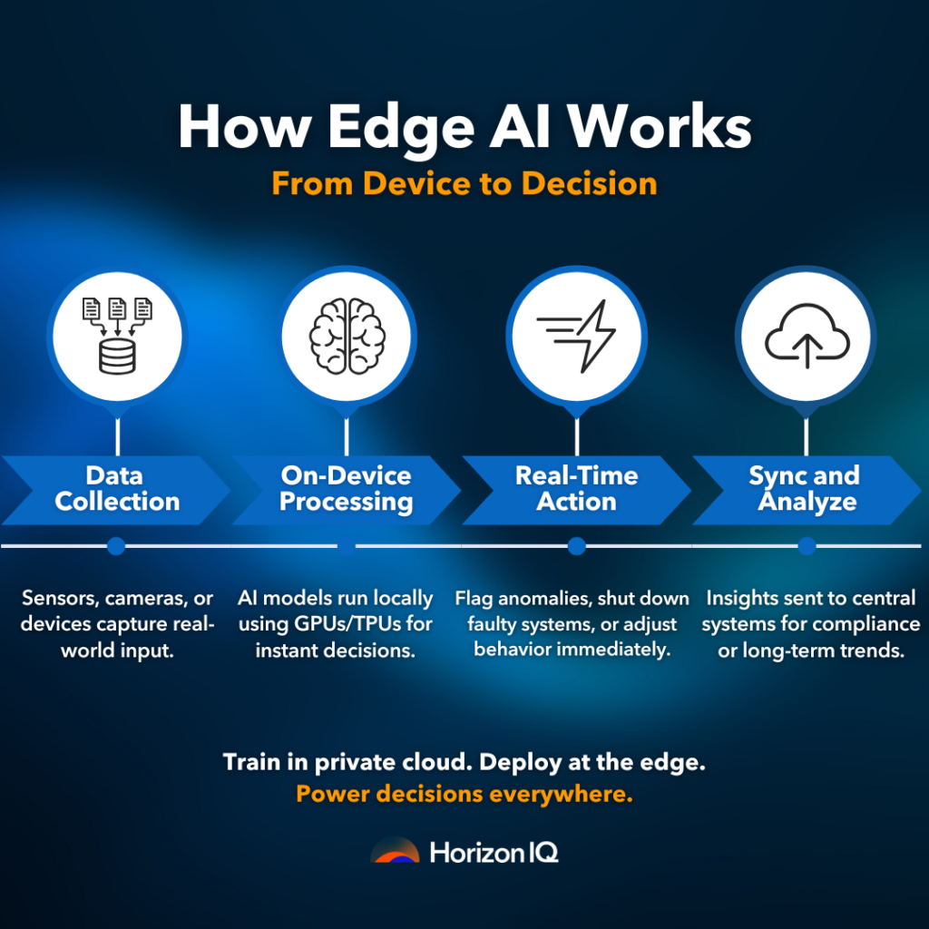 how edge ai works inforgraphic