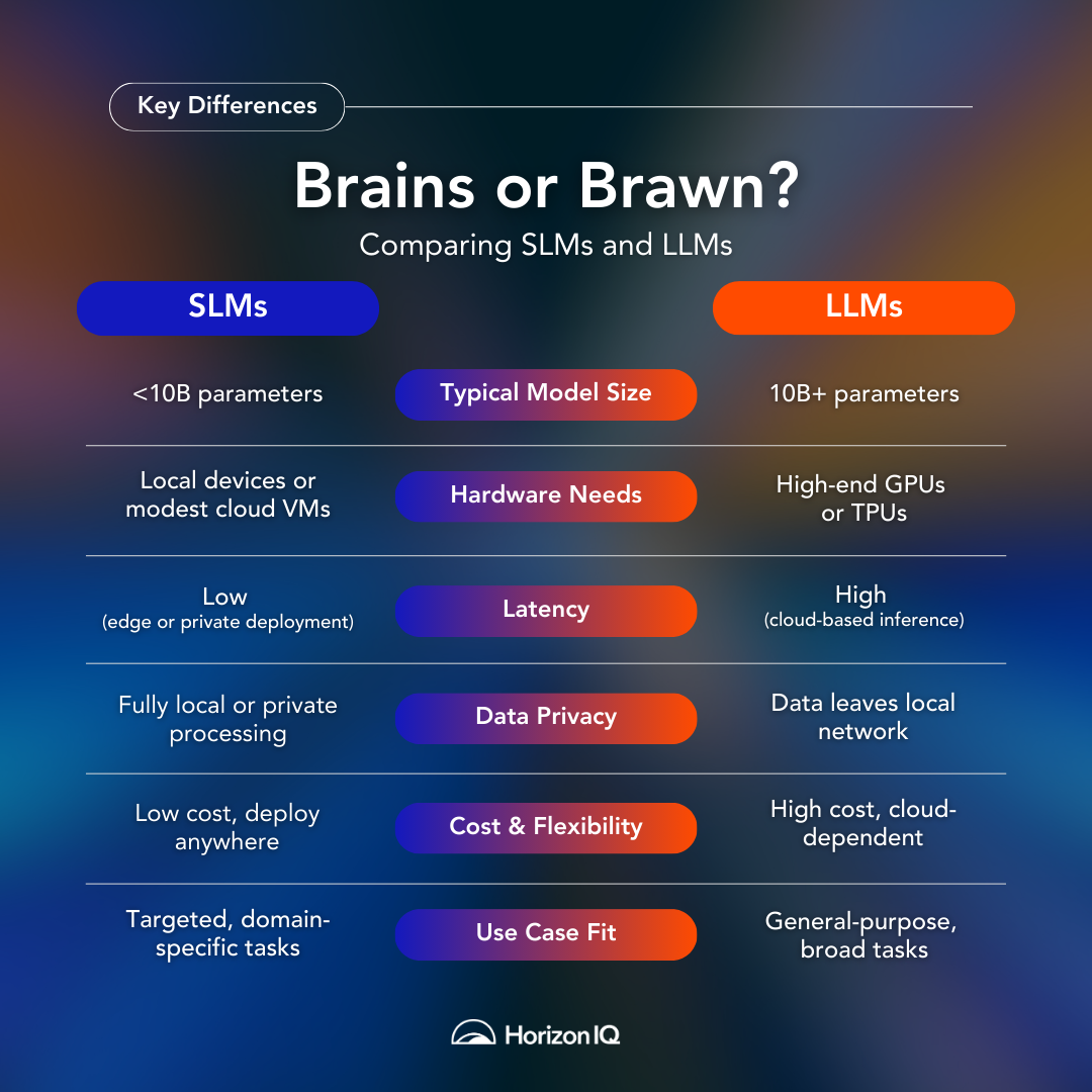 Slm Vs Llm Key Differences And Use Cases Horizoniq Slm Vs Llm Key Differences And Use Cases Horizoniq
