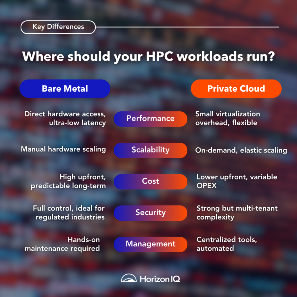 bare metal vs private cloud for linux hpc workloads