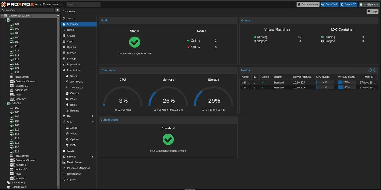 Proxmox Web UI dashboard showing the server load, CPU usage, and Memory Usage