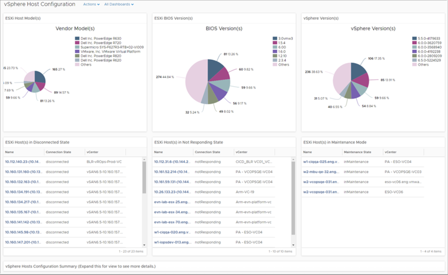 VMware vSphere Dashboard