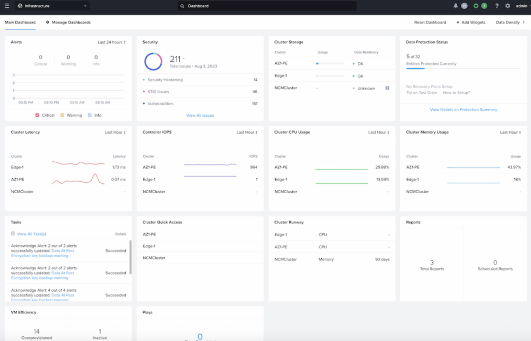 Nutanix Dashboard