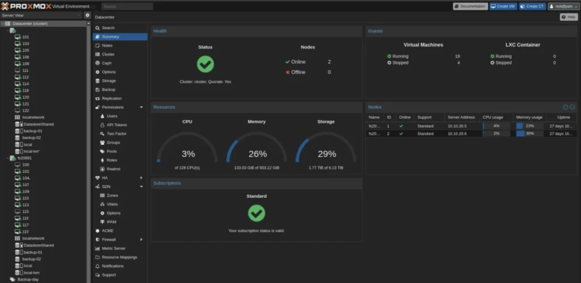 Proxmox Dashboard