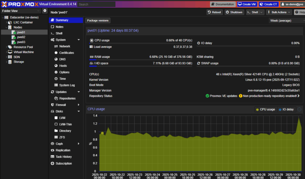 Proxmox Node summary page