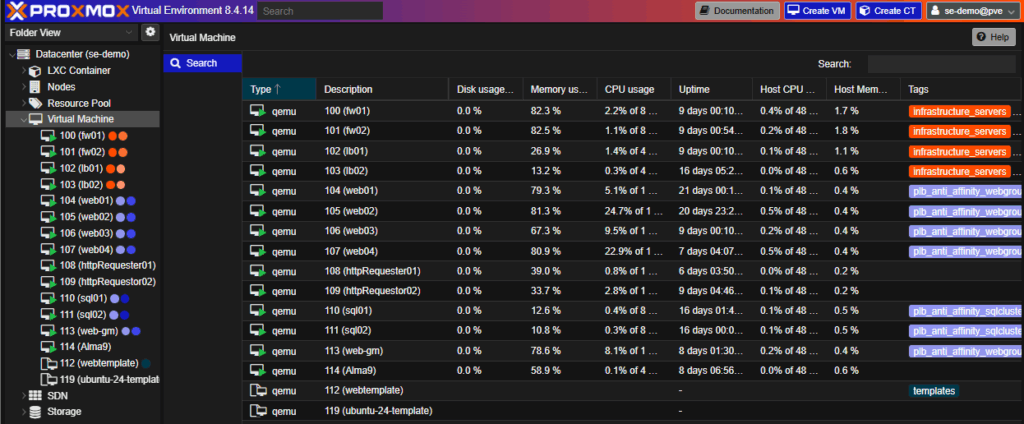 List of virtual machines in Proxmox environment