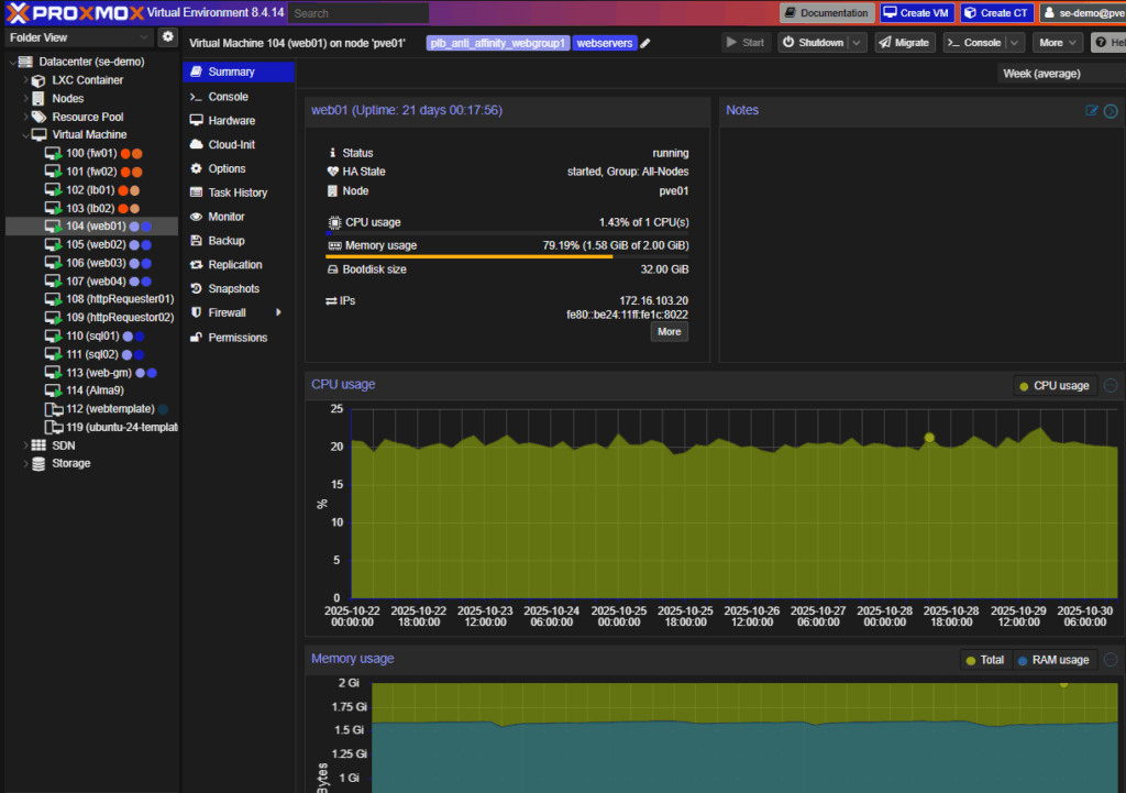 Proxmox VM summary view showing HA state, IPs, and metrics