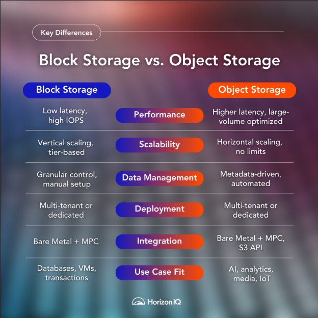 block v object