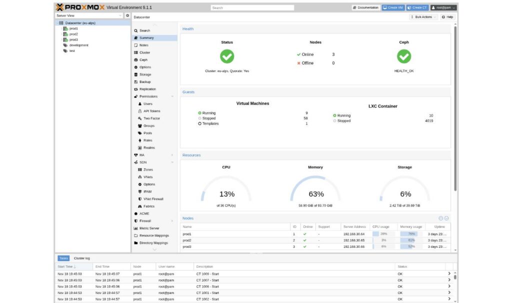 Proxmox Datecenter Summary screen showing health, guests, resources and nodes