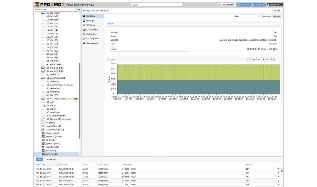 A screen showing the Proxmox storage summary