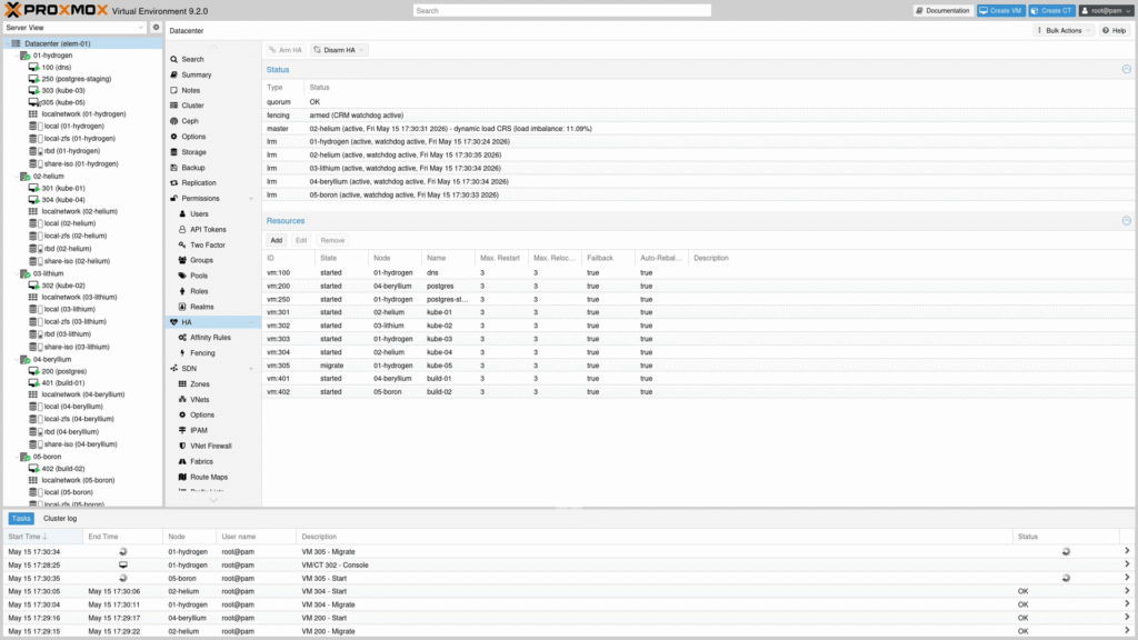 A screen showing the Promox High Availaibility status and resources