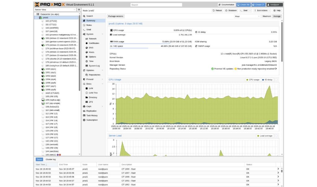 A sccreen showing the interface for the the Proxmox node summary