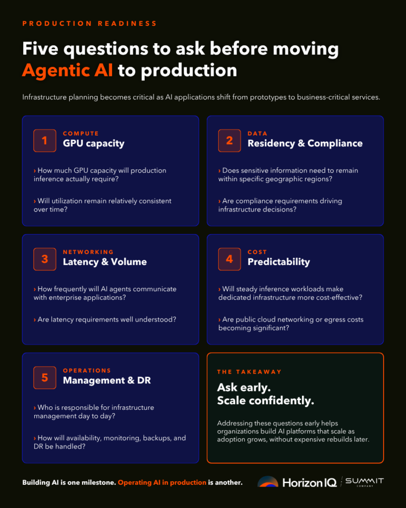 An infographic showing five questions to ask before moving agentic AI to production.