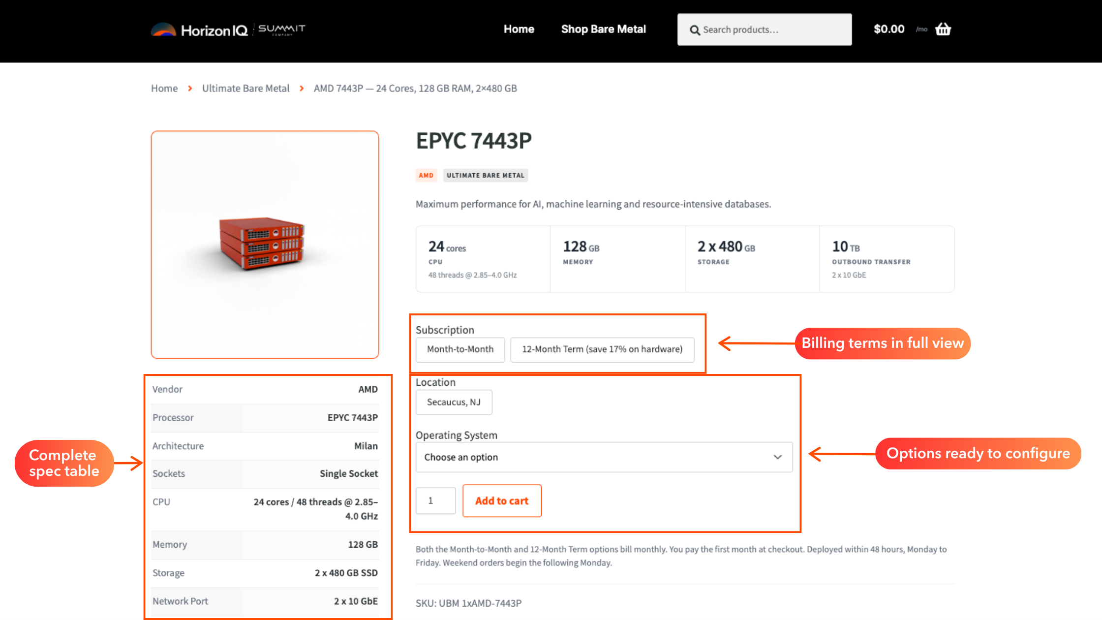 Redesigned HorizonIQ product page for the EPYC 7443P server with callouts pointing to the complete spec table, billing terms in full view, and options ready to configure