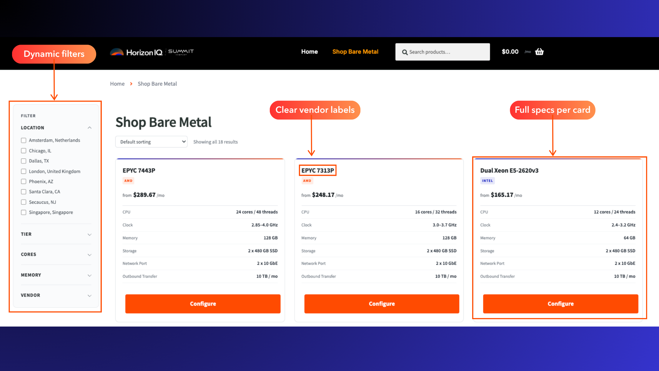 Redesigned HorizonIQ Shop Bare Metal page with callouts pointing to dynamic filters, clear vendor labels, and full specs on every product card